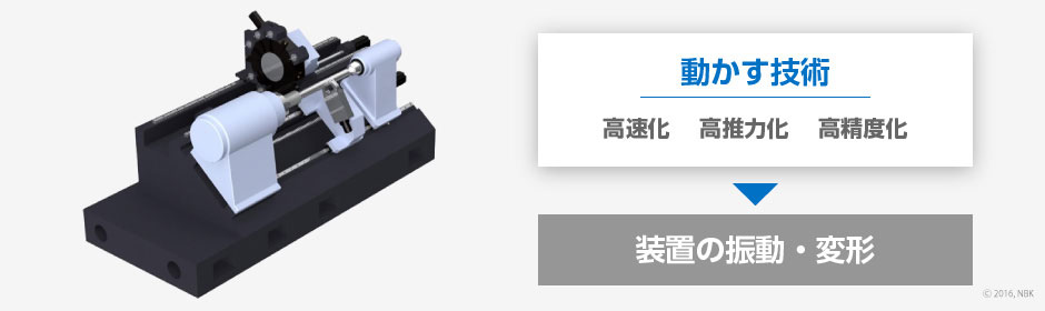 動かす技術